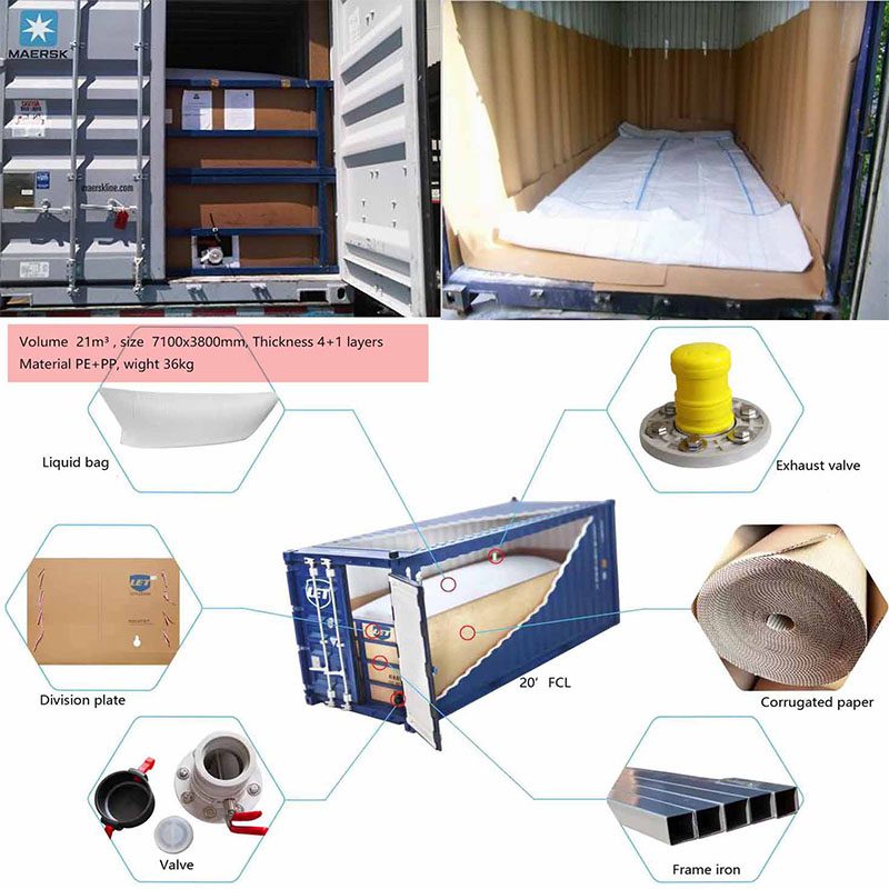 Diagram showcasing Eapearl solvent products' flexible bag packaging components and container layout.